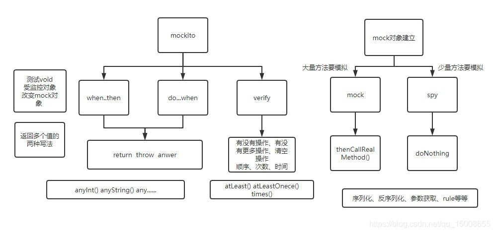 mockito简单用法指引_mockito thenanswer-CSDN博客