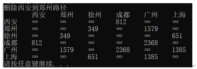 数据结构 图 邻接矩阵表示法