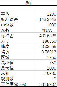 二、数据分布特征的测度