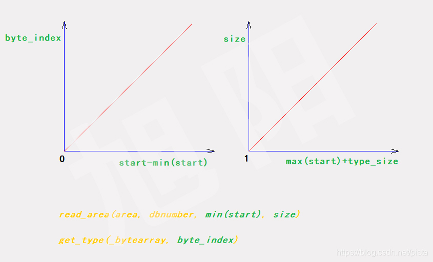 python使用Snap7读写西门子S7系列PLC_python如何使用snap7-CSDN博客