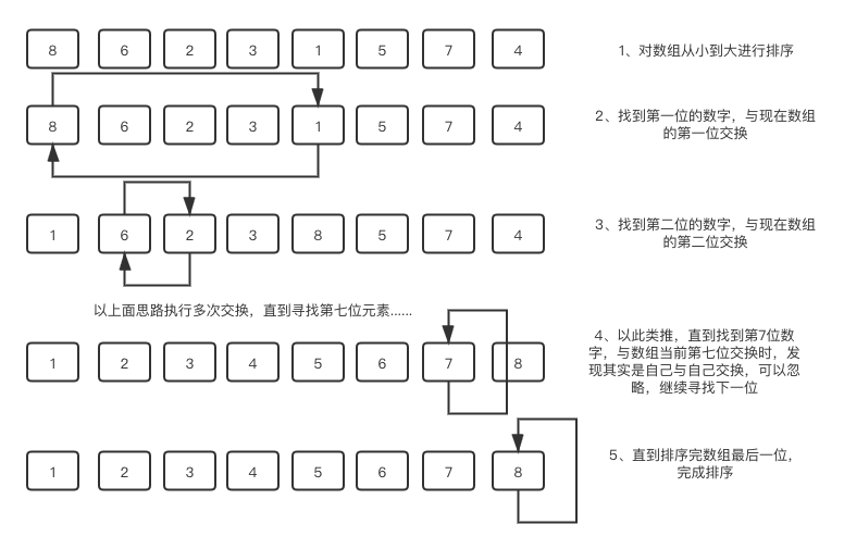 Basic Sorting Algorithm - Selection Sortment (Go Language) - Programmer ...