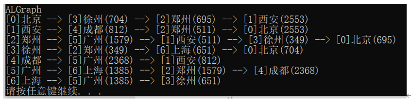 数据结构 图 邻接表表示法