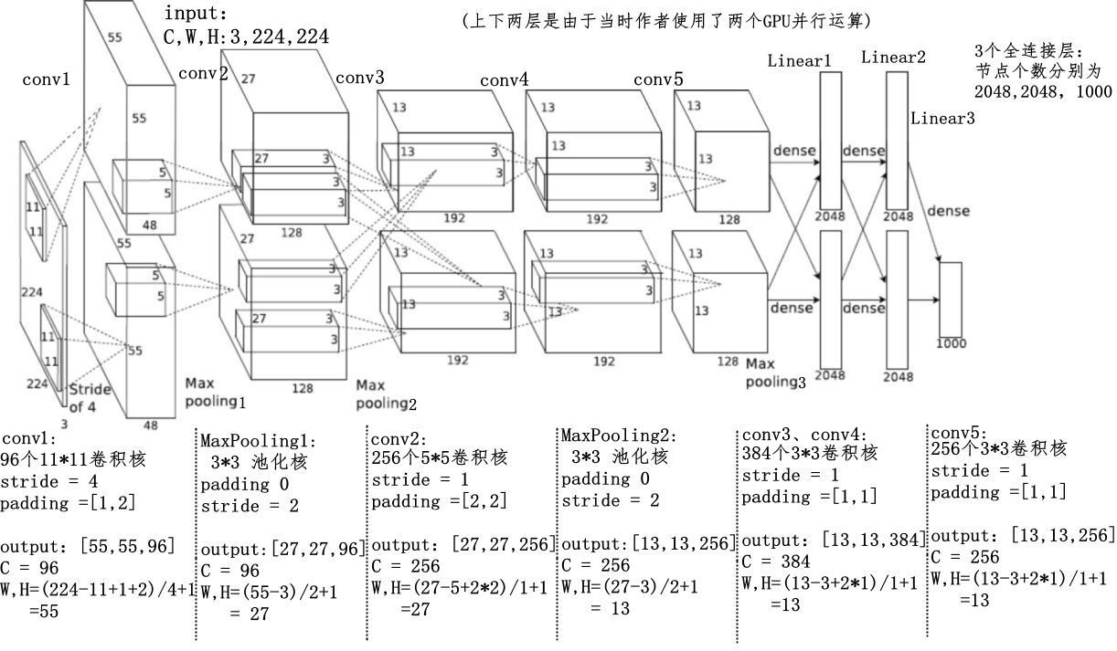 AlexNet网络pytorch实现_python用alexnet标识-CSDN博客