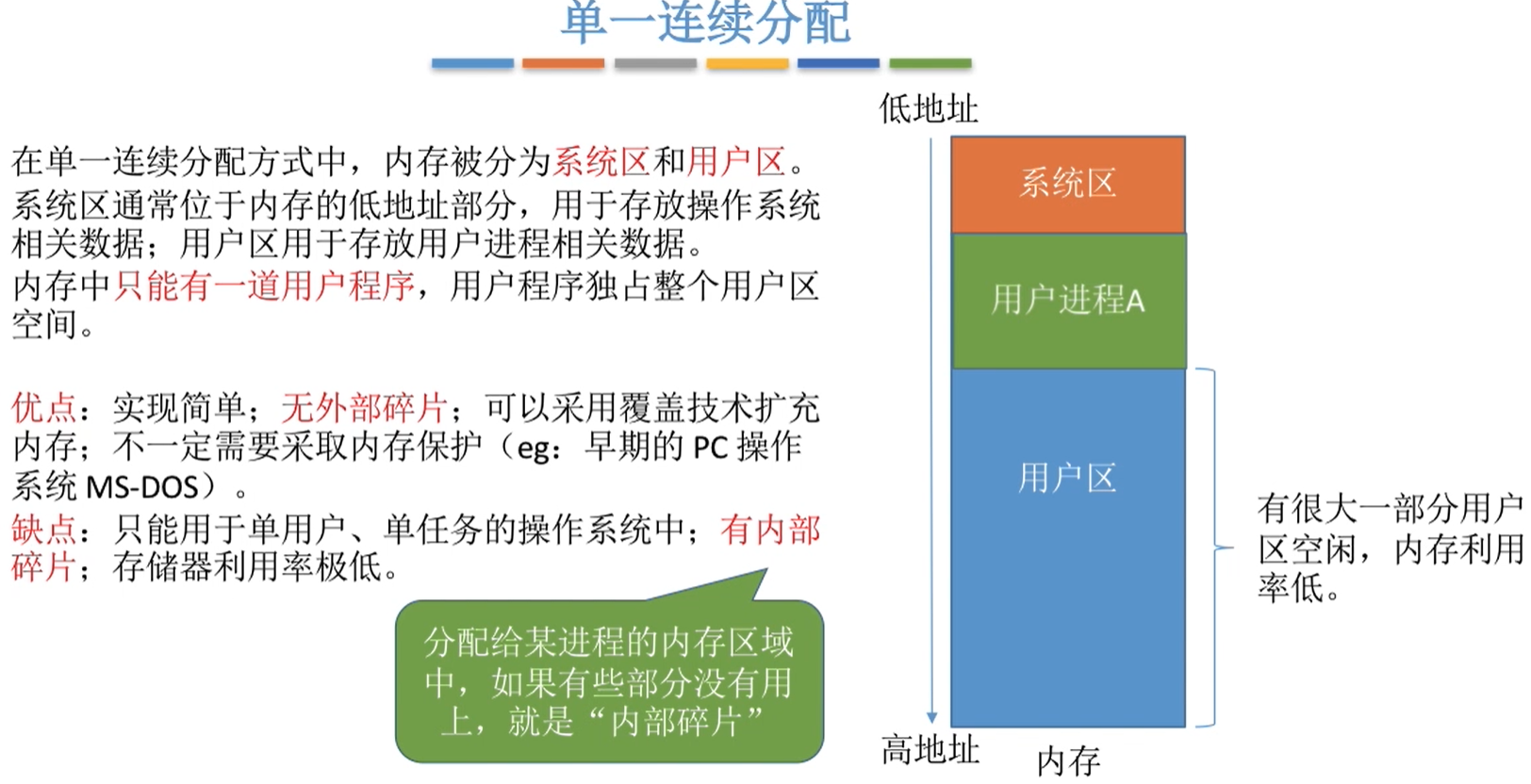 单一连续分配