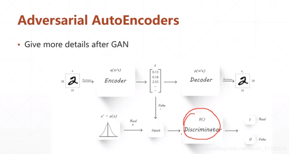Tensorflow(7):RNN,LSTM,GRU,Auto-Encoder,VAE_gru autoencoder-CSDN博客