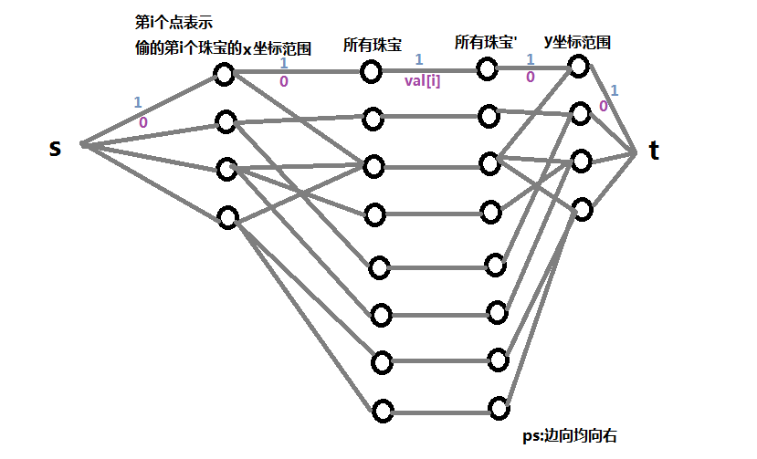 [AGC031E] Snuke the Phantom Thief（网络流）