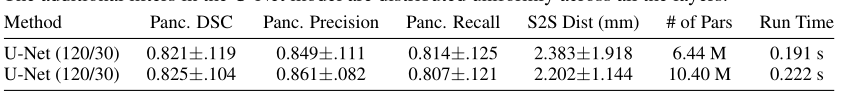 Attention U-Net:Learning Where to Look for the Pancreas 阅读记录