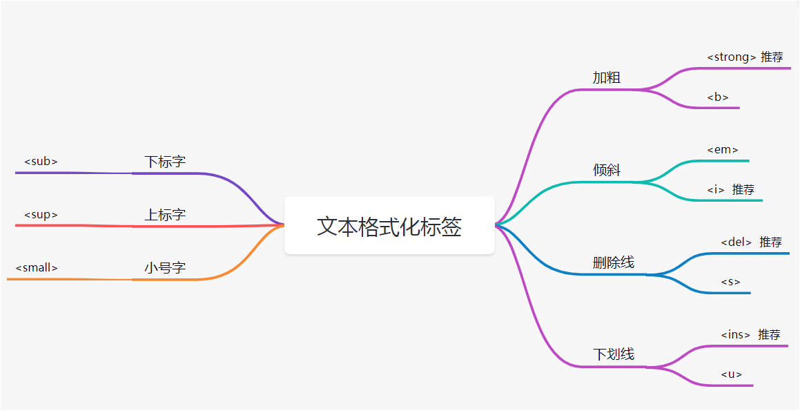 文字样式