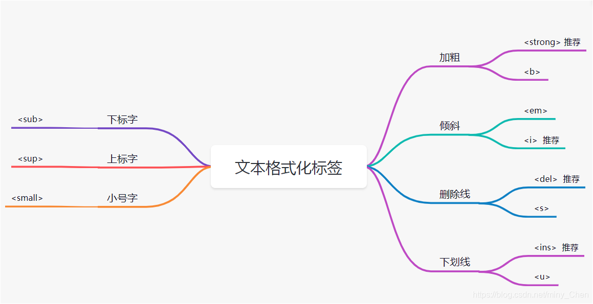 文字样式