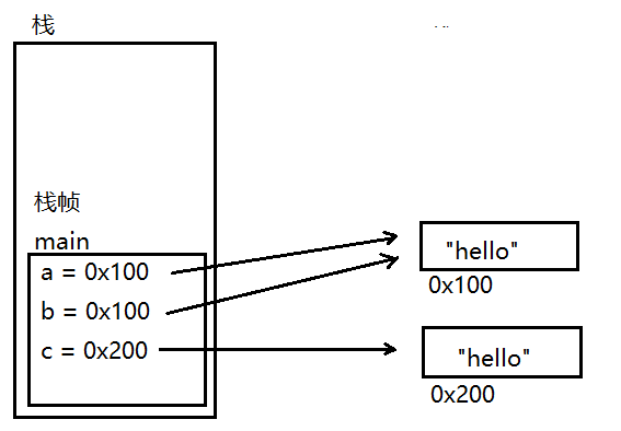 Java笔记(八) ——  String类基本操作详解