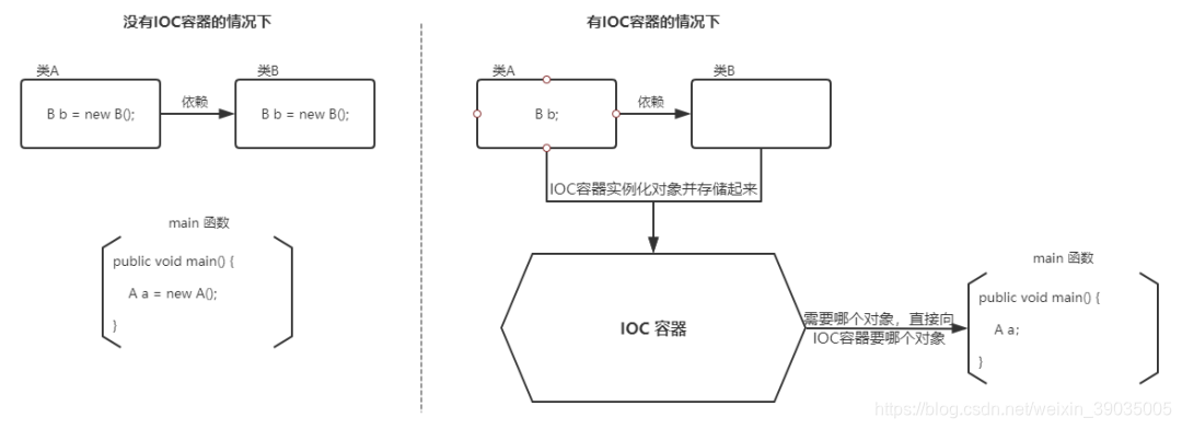 IOC