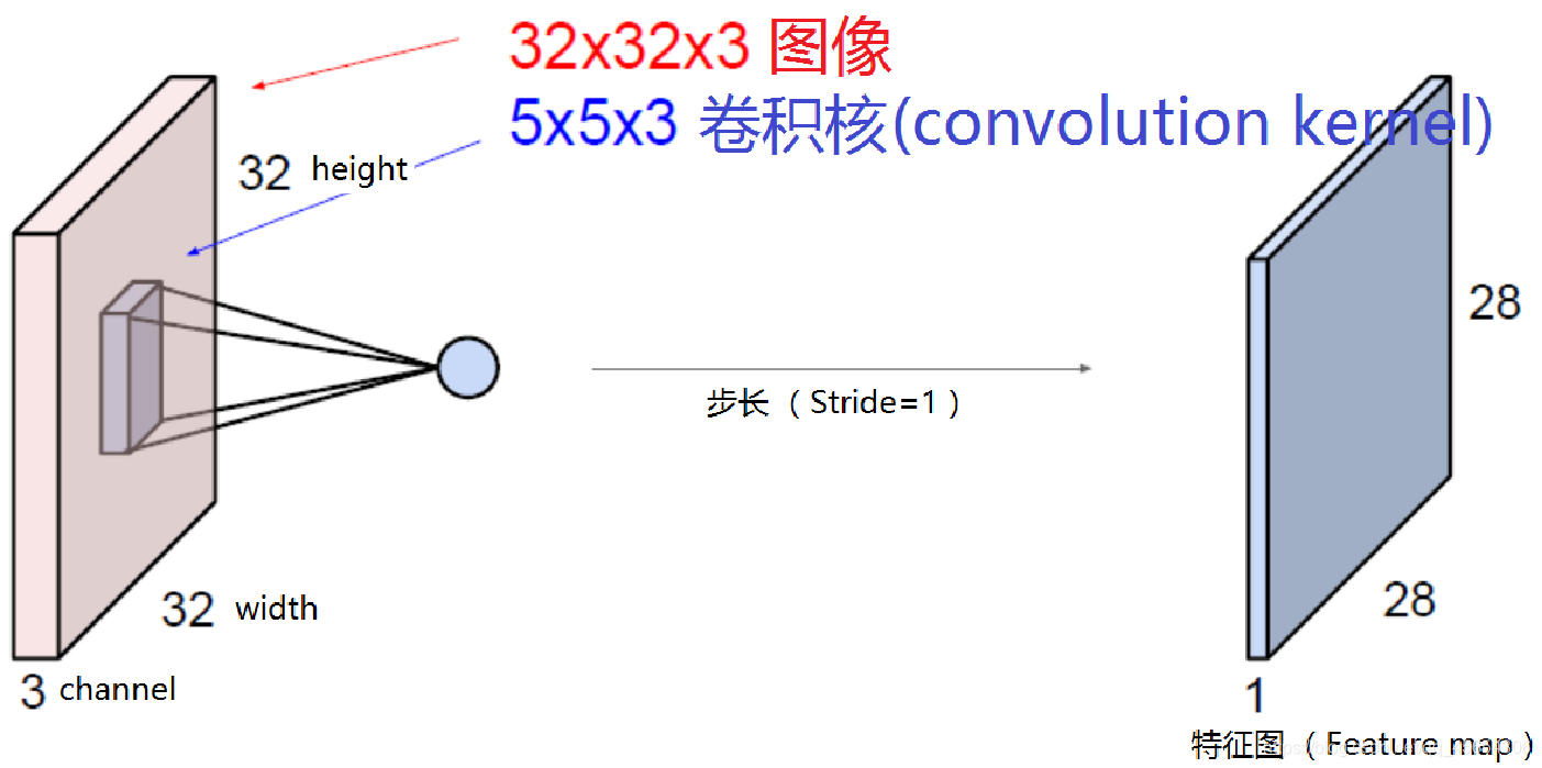 ここに画像の説明を挿入します