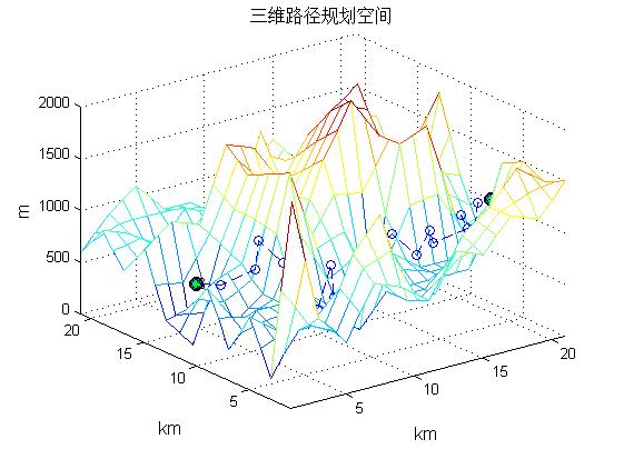 【ACO三维路径规划】基于matlab蚁群算法无人机三维路径规划【含Matlab源码 179期】