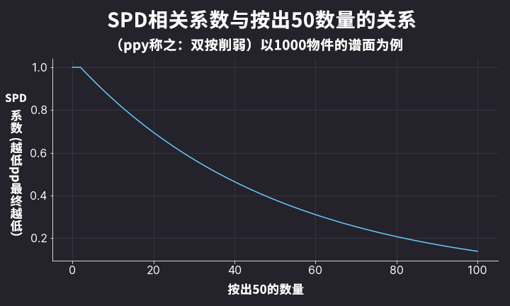 osu! - 深入了解2021年1月pp算法更新