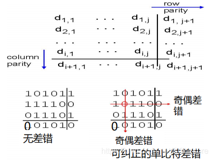 [外链图片转存失败,源站可能有防盗链机制,建议将图片保存下来直接上传(img-bThKPeMk-1611933479283)(《计算机网络》笔记-第6章链路层和局域网/4.png)]