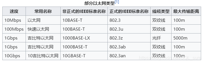 [外链图片转存失败,源站可能有防盗链机制,建议将图片保存下来直接上传(img-fSGRUVz8-1611933479321)(《计算机网络》笔记-第6章链路层和局域网/23.png)]