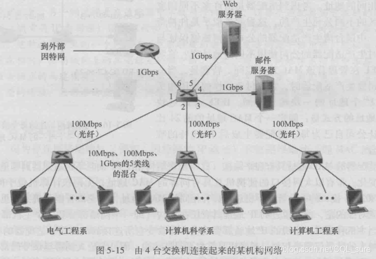 [外链图片转存失败,源站可能有防盗链机制,建议将图片保存下来直接上传(img-4cWtbzP6-1611933479325)(《计算机网络》笔记-第6章链路层和局域网/19.png)]