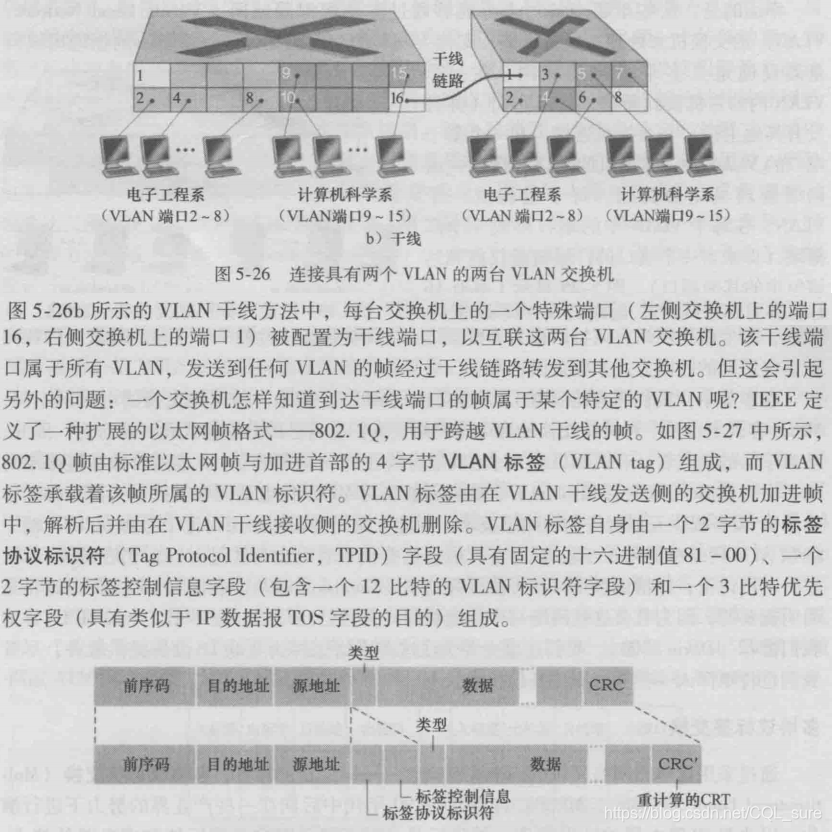 [外链图片转存失败,源站可能有防盗链机制,建议将图片保存下来直接上传(img-VyfXCUAV-1611933479332)(《计算机网络》笔记-第6章链路层和局域网/21.png)]