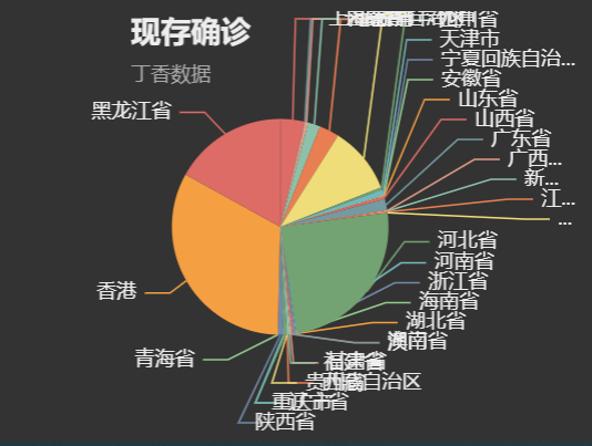 西安疫情扇形统计图图片