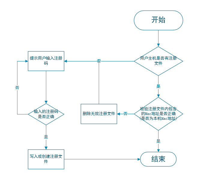 网站用户注册流程图图片