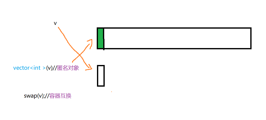 C++vector容器-互换容器