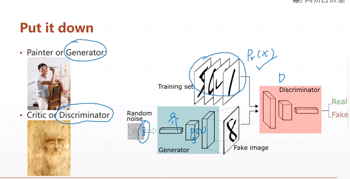 Tensorflow(9): GAN,WGAN原理及实战_tensorflow wgan-CSDN博客
