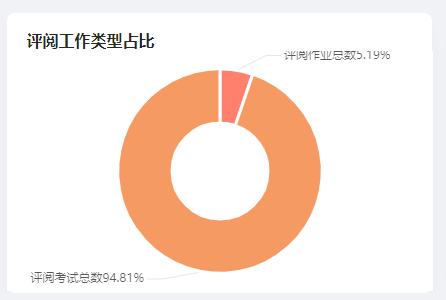 Echarts 环形图文字超出canvas区域问题解决 Ii窝窝头的博客 程序员资料 程序员资料