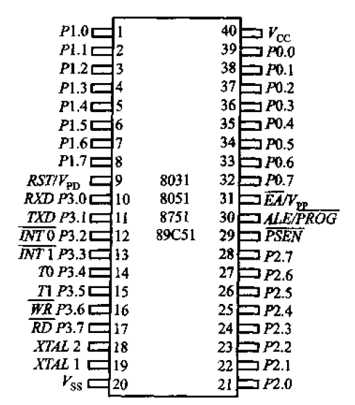 具体需要根据芯片手册来设计,此处以mcs-51双列直插封装方式的引脚
