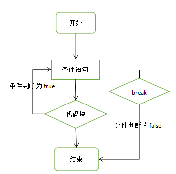 while1怎么画流程图图片