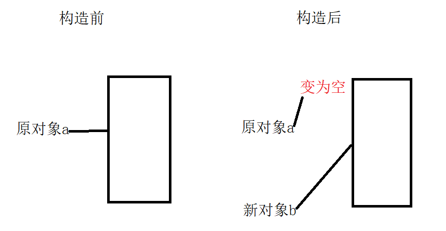 C++移动构造和移动赋值_构造函数与拷贝构造函数