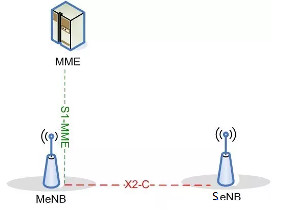 4g5g专题27架构ue终端的4g5g双连接详解