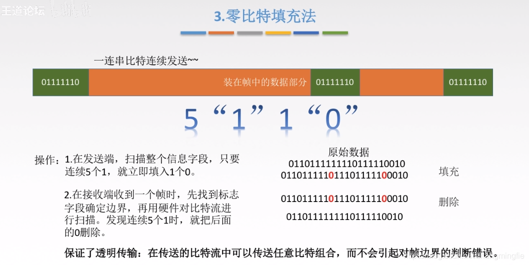 零比特填充法