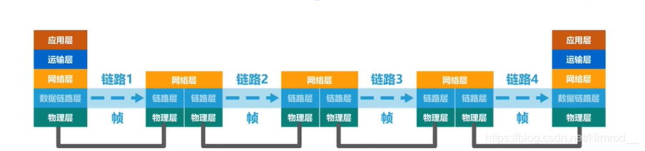 数据链路层传输数据