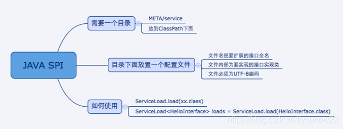 [外链图片转存失败,源站可能有防盗链机制,建议将图片保存下来直接上传(img-u76PuJfT-1611977571605)(https://istio.tech/images/1564029281905.png)]