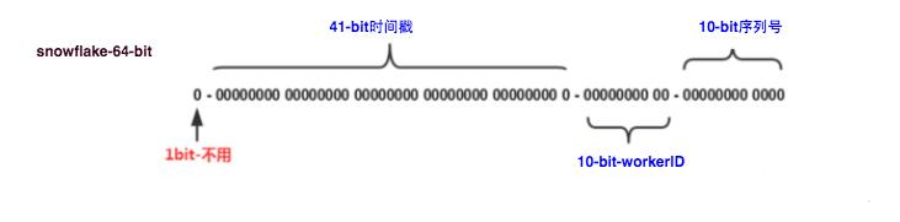 [转]【分布式系统】唯一ID生成策略总结