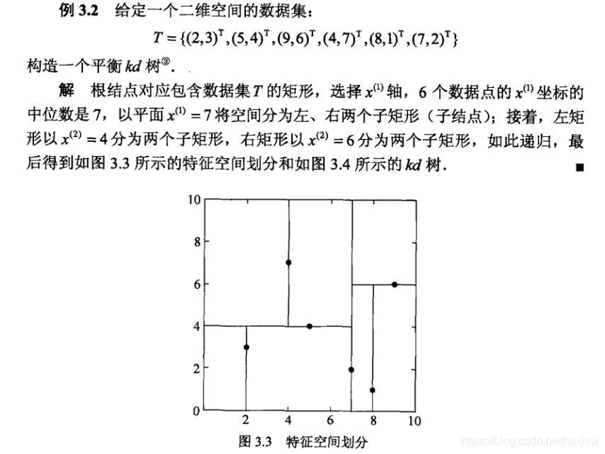 Knn的实现 Kd树 Hxxjxw的博客 Csdn博客 Kd树实现knn Knn的实现 Kd树 Hxxjxw的博客 Csdn博客 Kd树实现knn