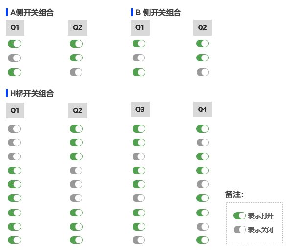 （H桥及A侧、B侧开关开闭组合）