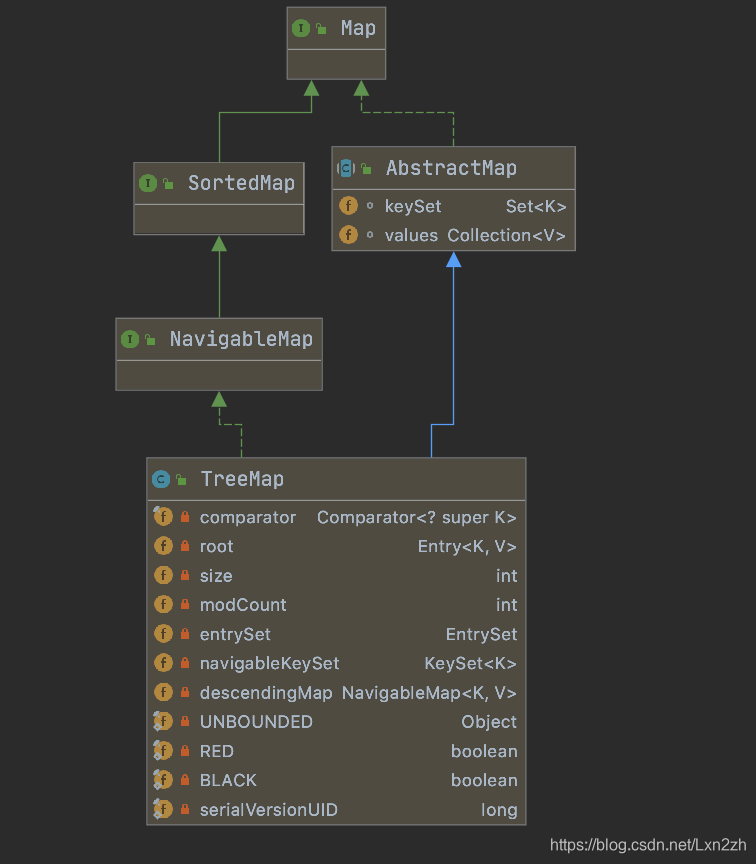 TreeMap