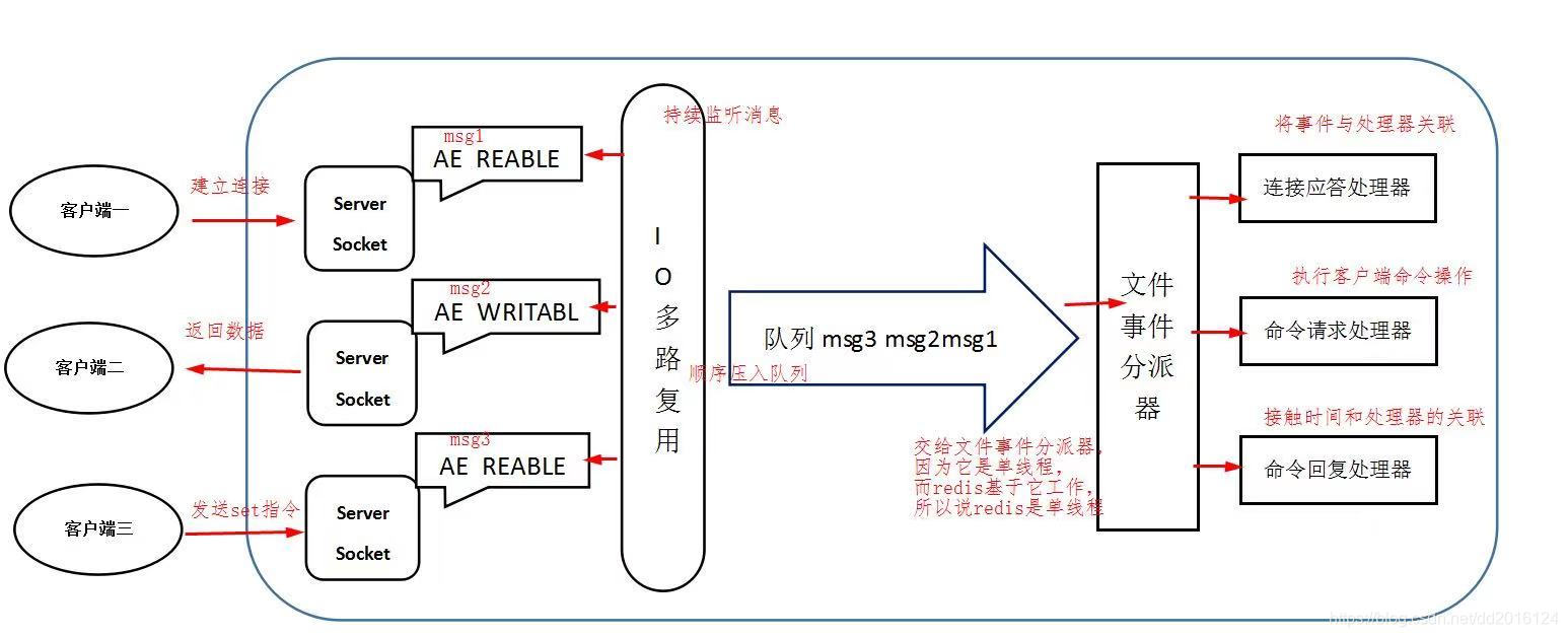 下面这个解释比较好：