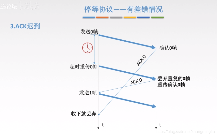 ACK迟到