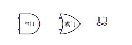 图2.1 与或非门逻辑符号