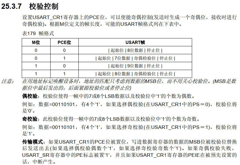 自写Usart_Printf()串口发送函数实现方法详解