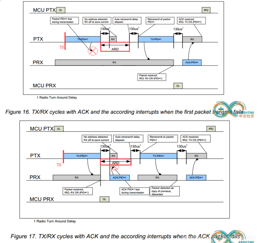Prx Protocol 2021-01-30_prx=ptx+gx-CSDN博客