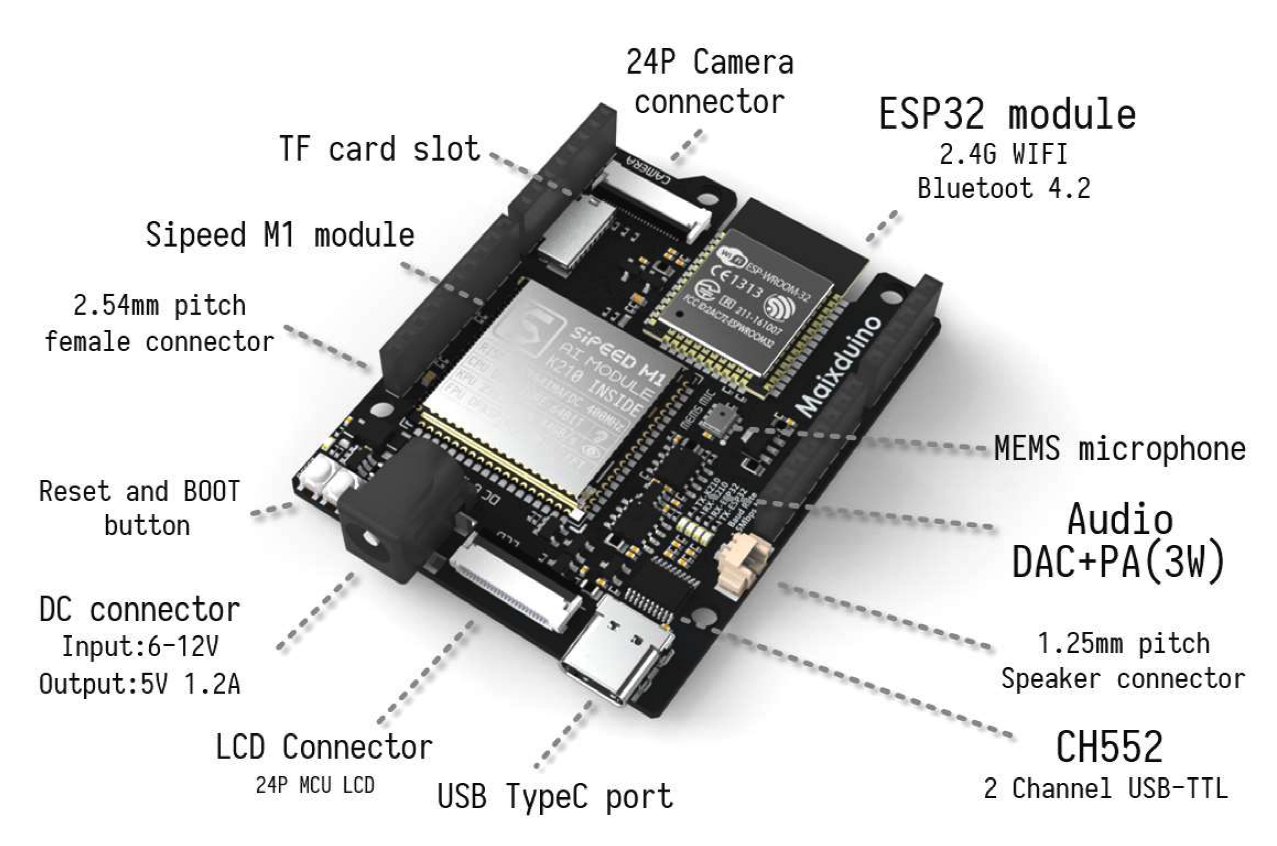 K210开发1--简介_k210蓝牙通信-CSDN博客