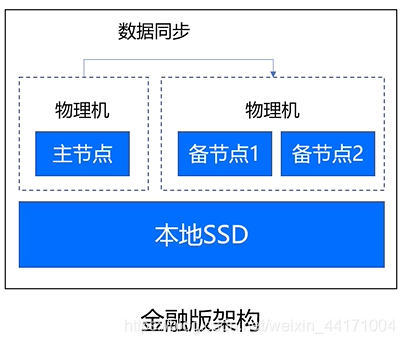 金融版本架构