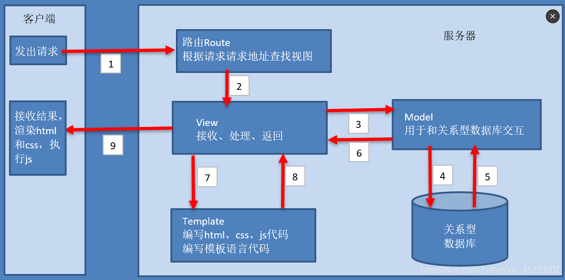 ここに画像の説明を挿入