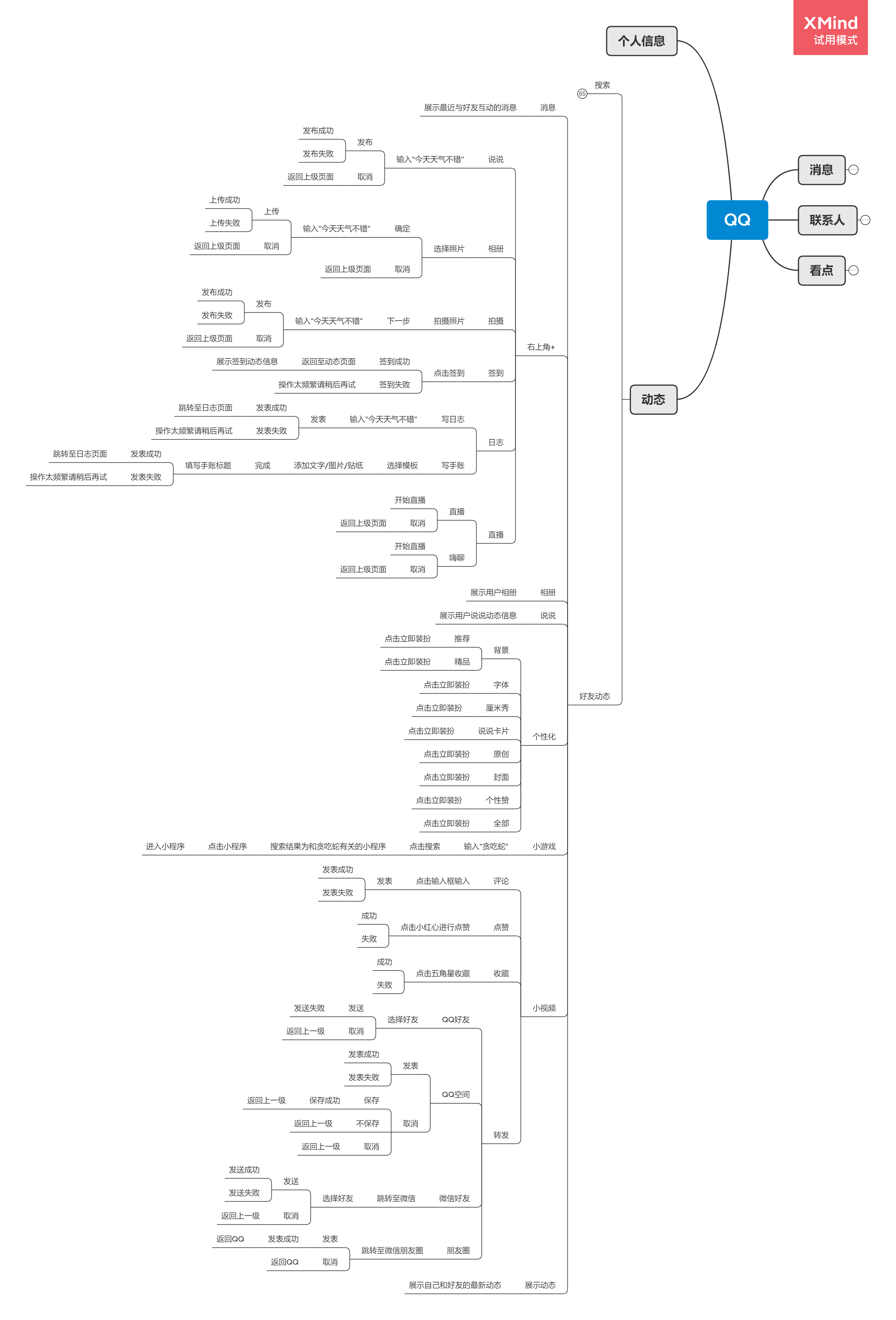 qq移动端动态模块思维导图