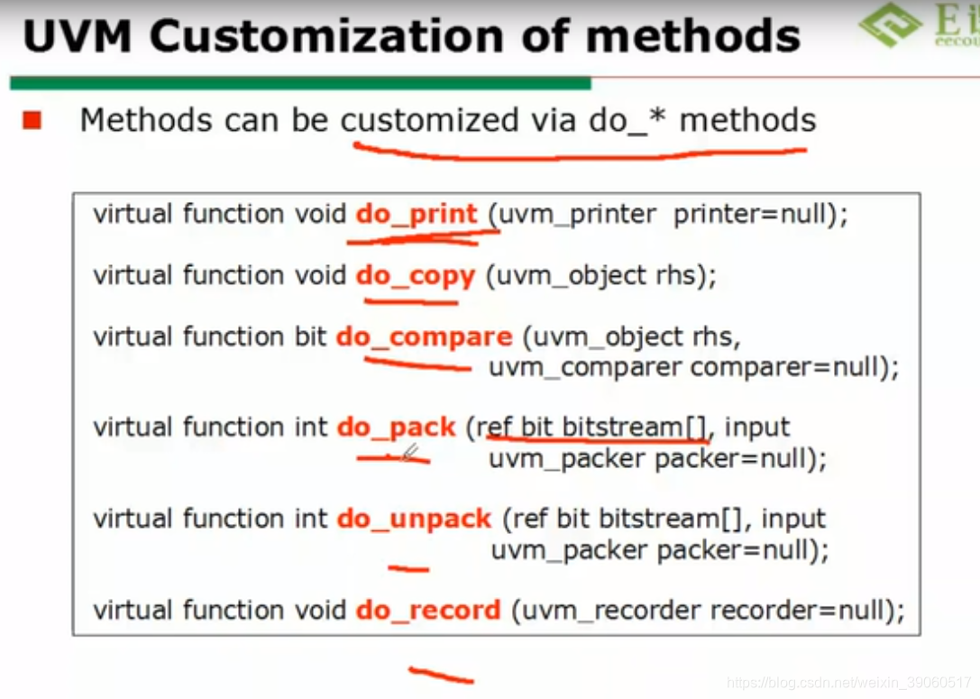 Uvm Method uvm transaction_uvm randmode-CSDN博客