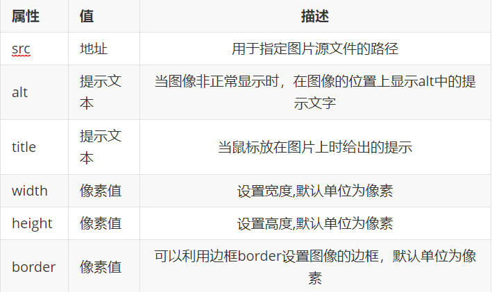 img中src的属性