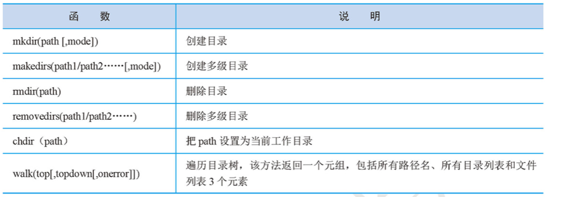 python--基础学习--文件及目录操作_第1关:打开文件-CSDN博客